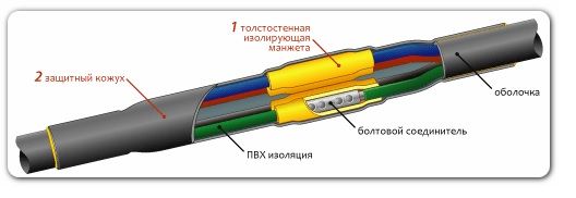 Термоусадочная муфта (1-2,5мм)