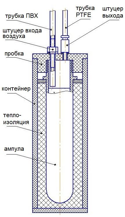 Устройство очистки фотоионизационных детекторов газоанализаторов колион-1