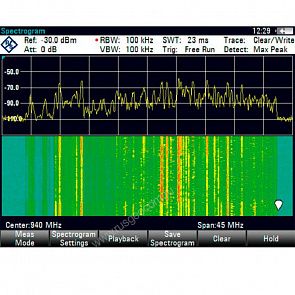 Анализ интерференции Rohde&Schwarz FSH-K15 для анализаторов спектра и сигналов
