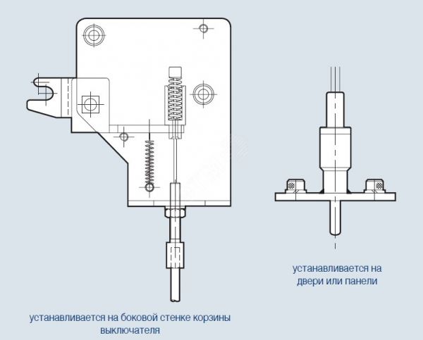 Блокировка двери комплектного устройства, DI