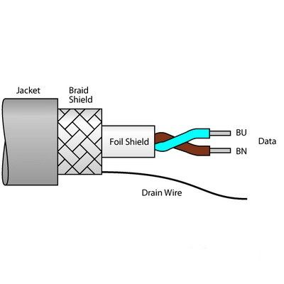 CABLE FBY-BK/SD-1000M Кабель Fieldbus в соответствии с IEC61158-2