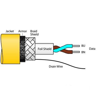 CABLE FBA-YE/SD 100M Кабель Fieldbus в соответствии с IEC61158-2