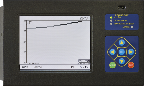 Термодат-18Е6