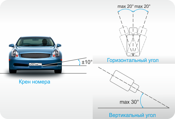 ПО "Авто Орион Про"