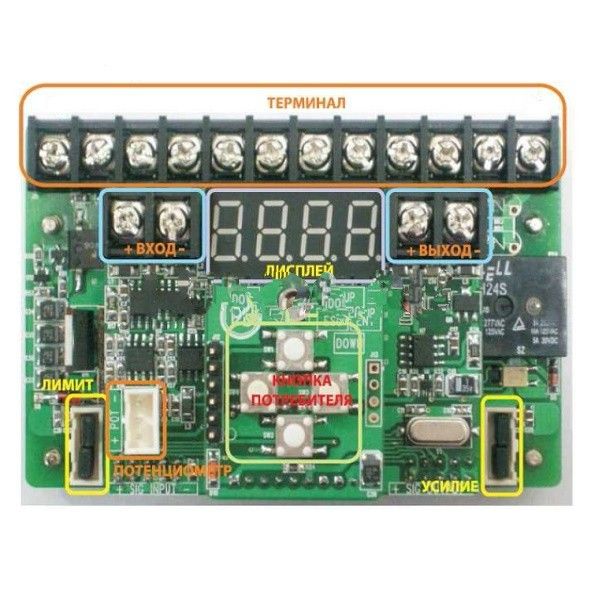 Модуль аналоговый PCU (4-20 mA) для электроприводов VB300 060-200, Broen Clorius