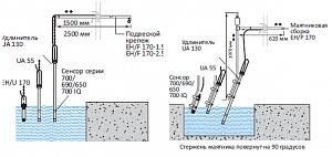 EH/P 170 Маятниковая конструкция