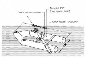 S 200 поплавок с маятниковым подвесом