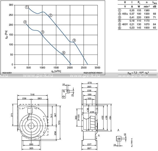 RG31A-4EK.2F.1R