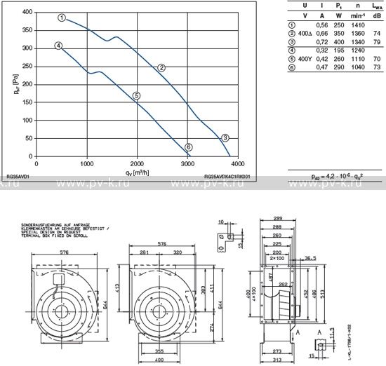 RG35A-VDK.4C.1R