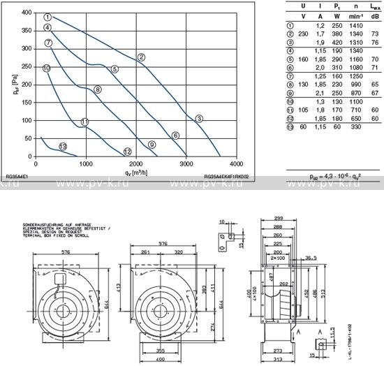 RG35A-4EK.4F.1R