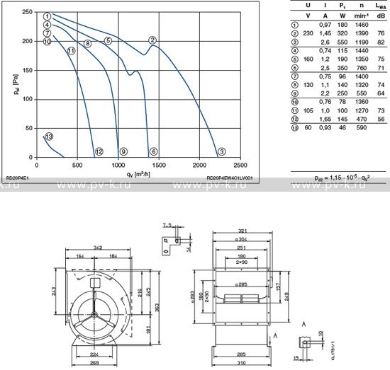 RD20P-4EW.4F.1L