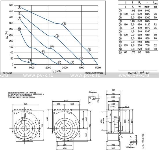 RG40A-4EK.4I.1R