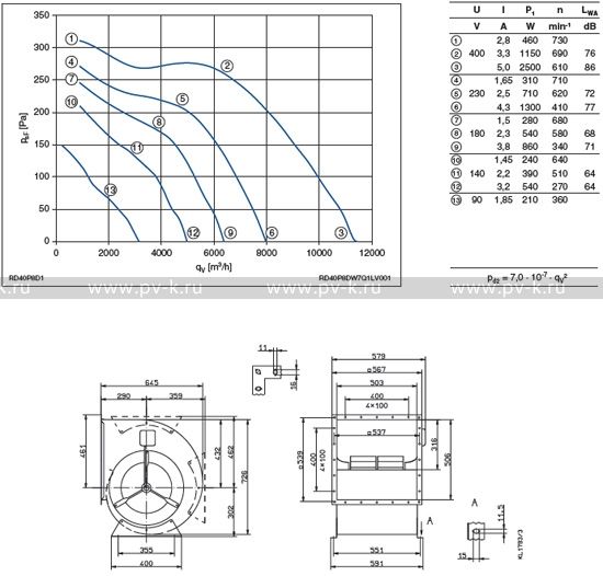 RD40P-8DW.7Q.1L