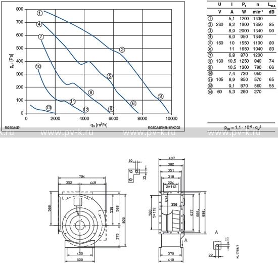 RG50A-4EK.6N.1R