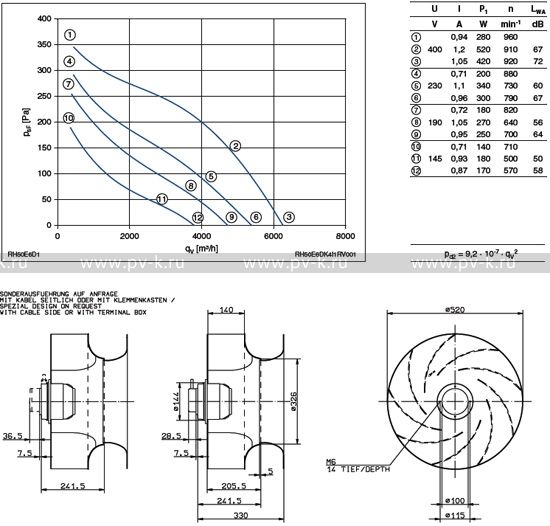 RH50E-6DK.4I.1R