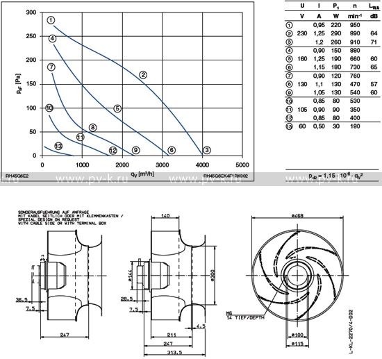 RH45G-6EK.4F.1R