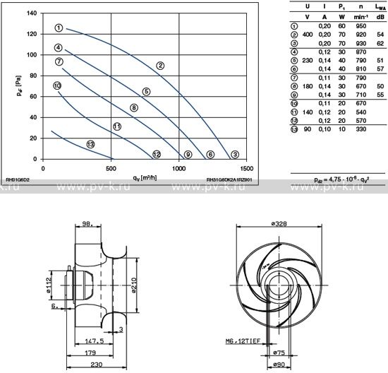 RH31G-6DK.2A.1R