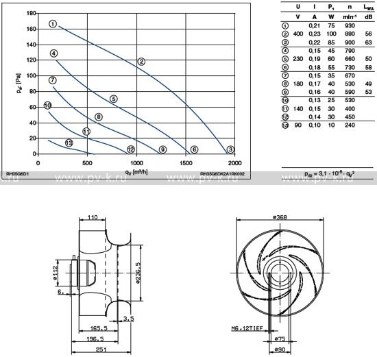 RH35G-6DK.2A.1R