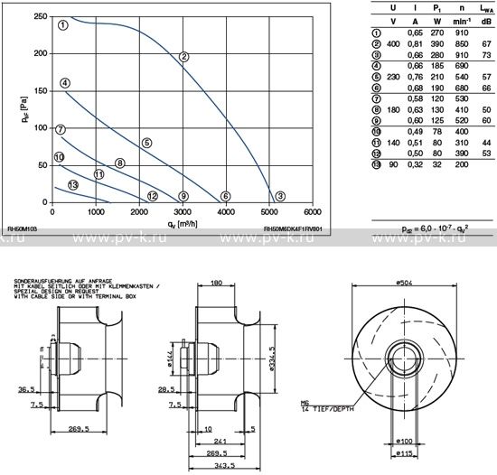 RH50M-6DK.4F.1R