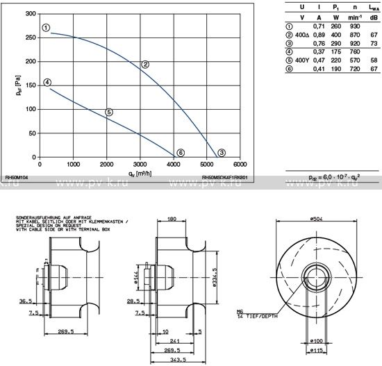 RH50M-SDK.4F.1R