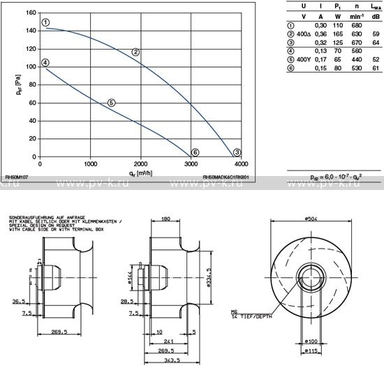 RH50M-ADK.4C.1R