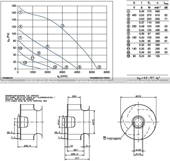 RH22M-2DK.1B.2R