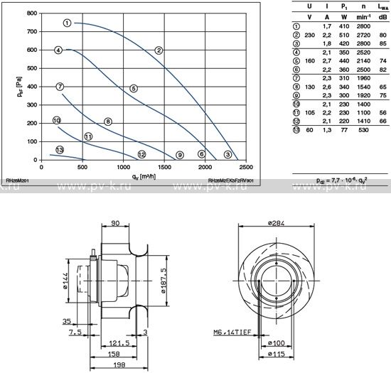 RH28M-2EK.3F.2R