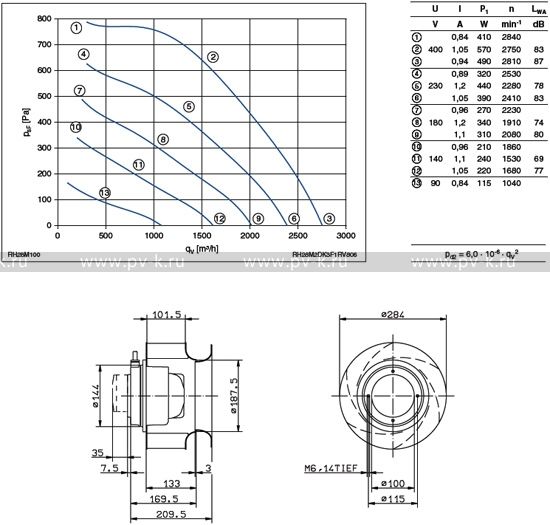 RH28M-2DK.3F.1R