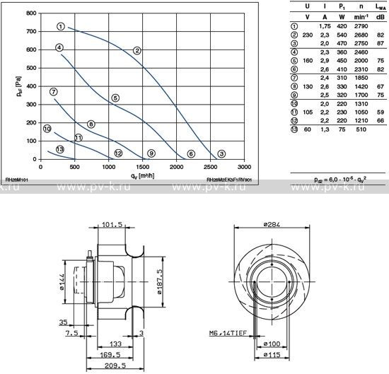 RH28M-2EK.3F.1R