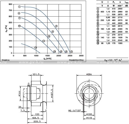 RH28M-2DK.3I.1R