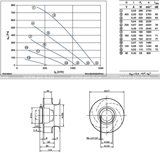 RH31M-2DK.3B.3R