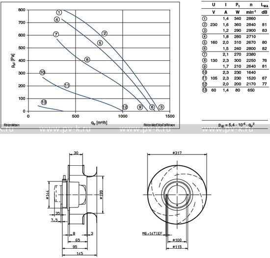 RH31M-2EK.3F.3R