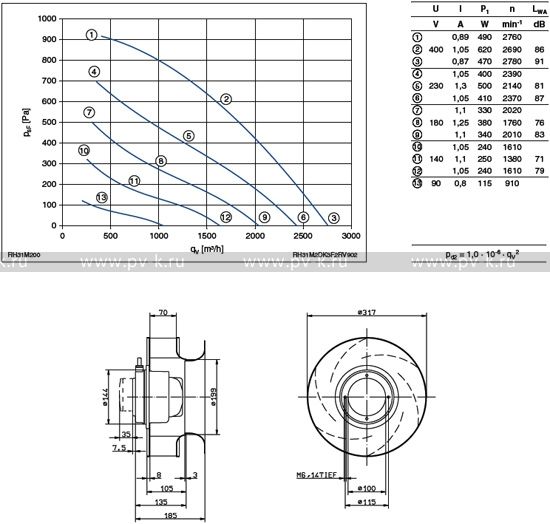 RH31M-2DK.3F.2R