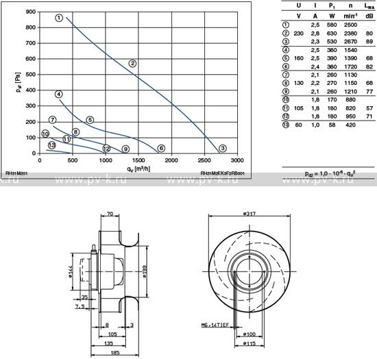 RH31M-2EK.3F.2R