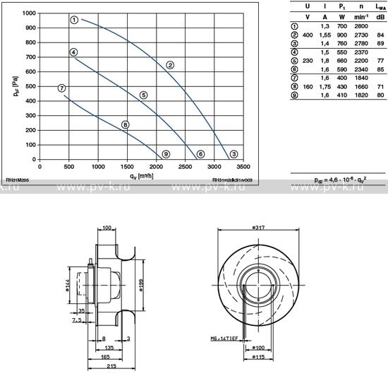 RH31M-2DK.3I.1R