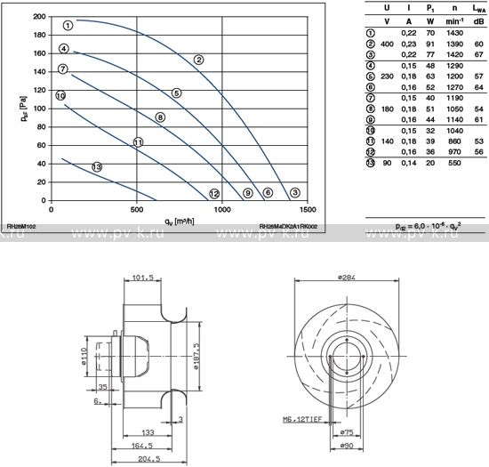 RH28M-4DK.2A.1R