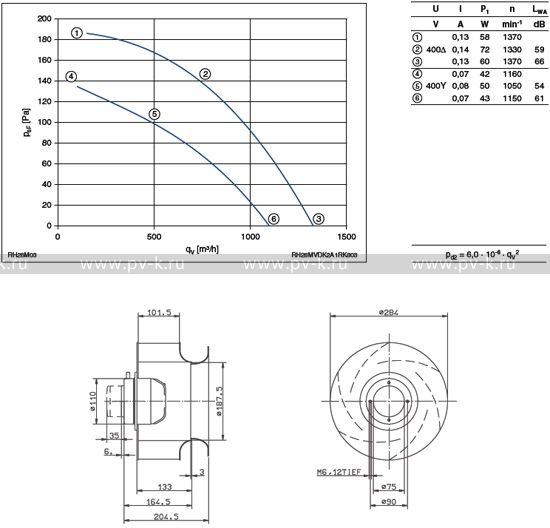 RH28M-VDK.2A.1R