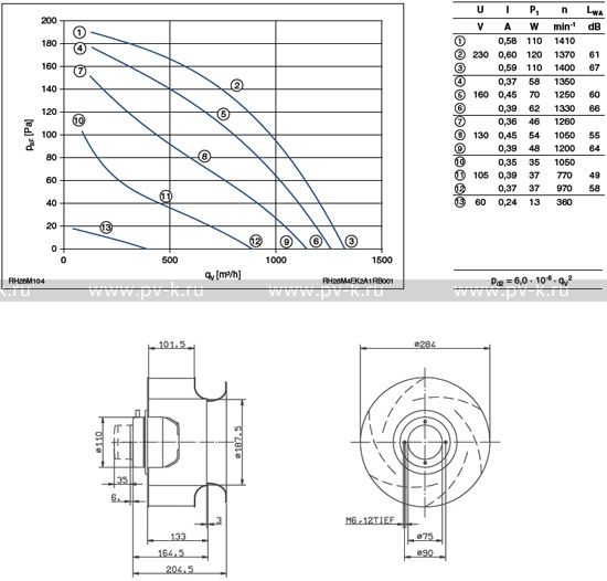 RH28M-4EK.2A.1R