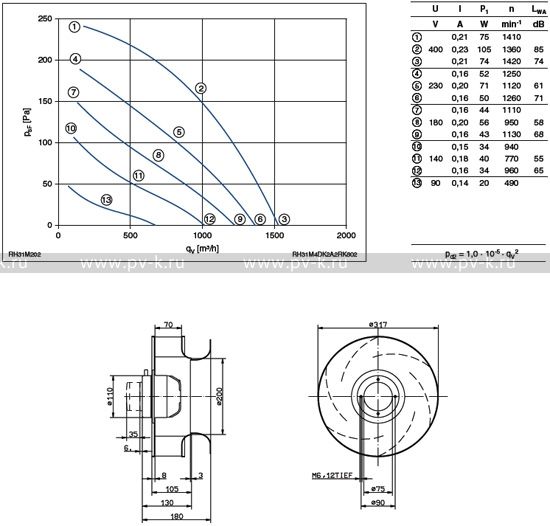 RH31M-4DK.2A.2R