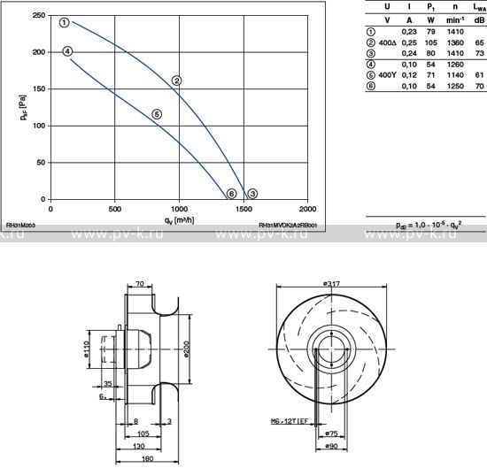 RH31M-VDK.2A.2R