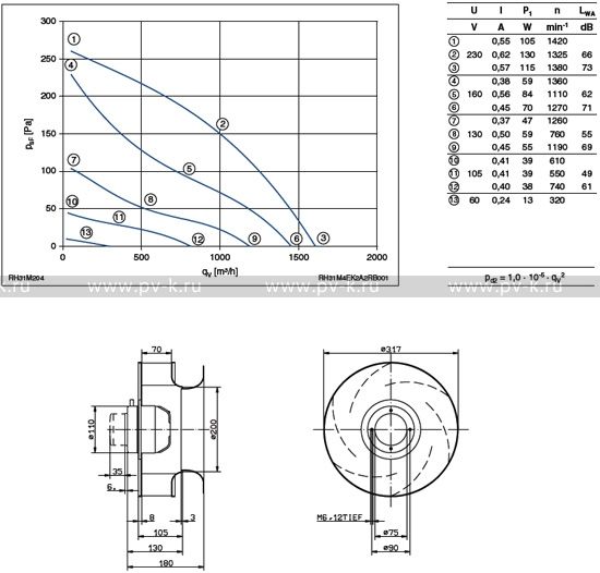 RH31M-4EK.2A.2R