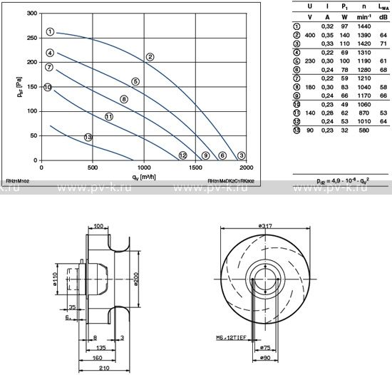 RH31M-4DK.2C.1R