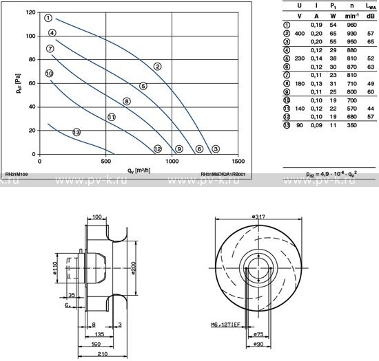 RH31M-6DK.2A.1R