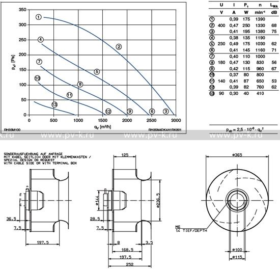 RH35M-4DK.4A.1R