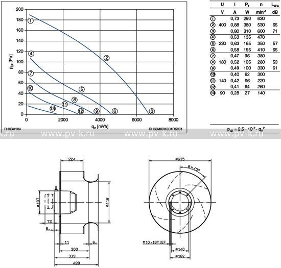 RH28M-2DK.3F.2R