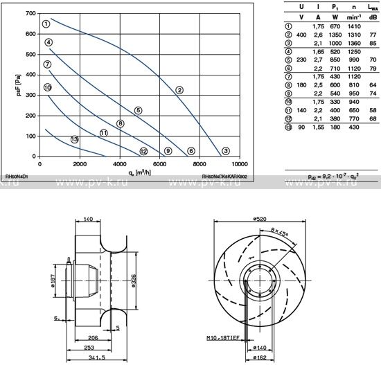 RH50N-4DK.6K.AR